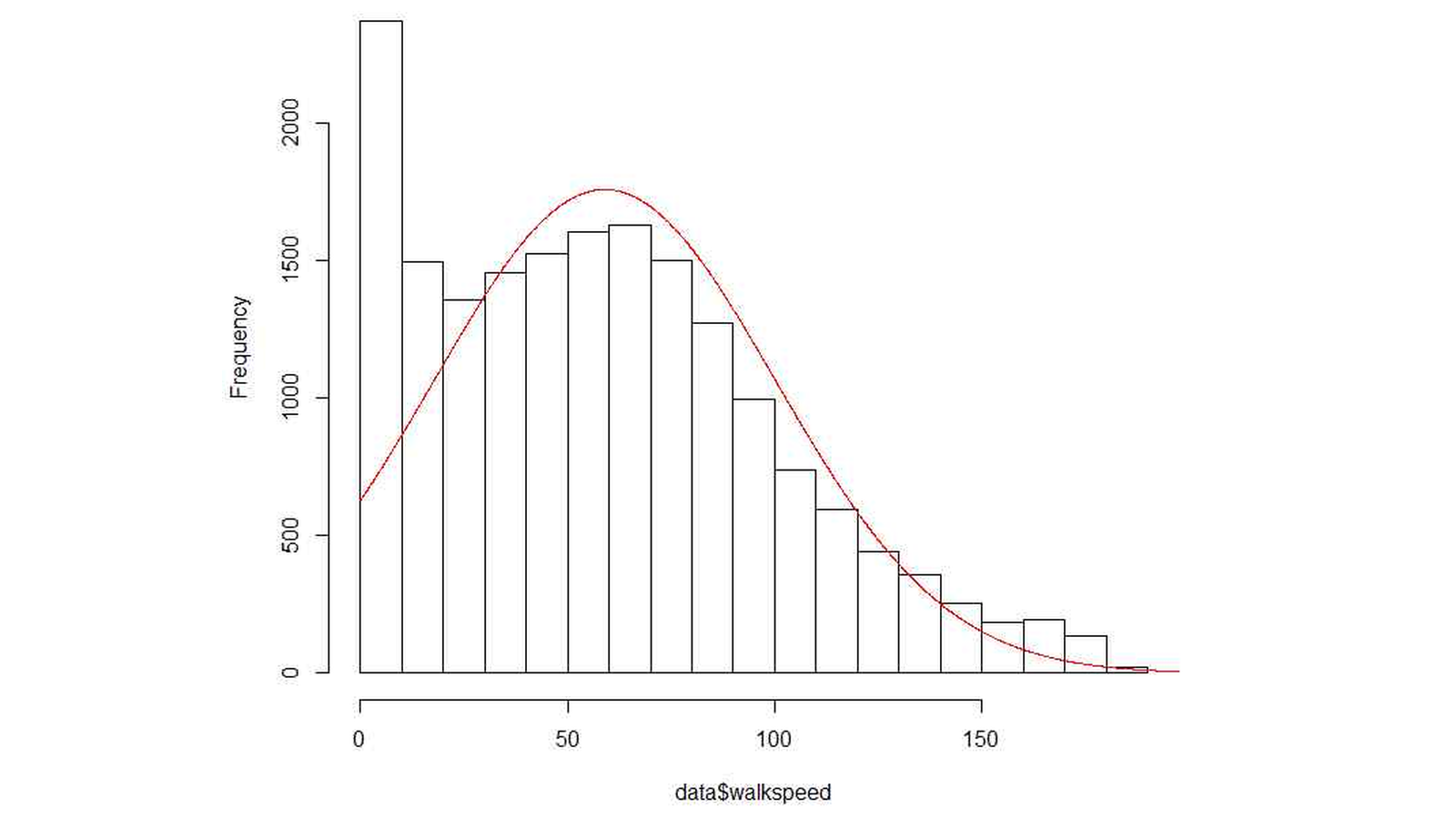 Exploring Residential Street Environments through Walking Companions and Walking Speeds: A Case Study of Mang-won Neighborhoods with the Elderly Focus Group - image 1 of 3