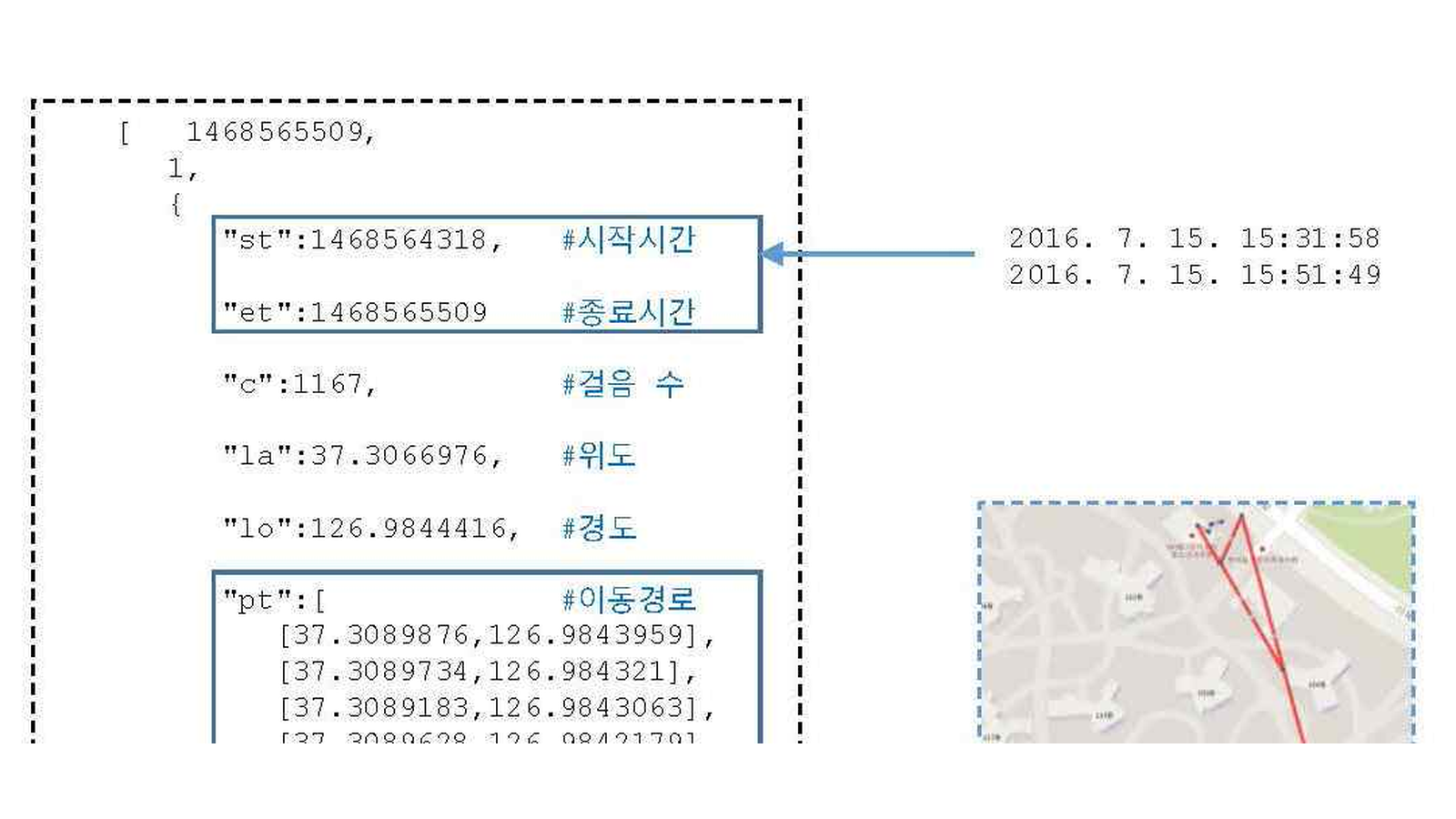 Analysis of Elderly's Walking Patterns near Metro-stations in Seoul by Using Smartphone Pedestrian Movement Data: An Empirical Study Based on WalkOn App Big Data - image 1 of 3