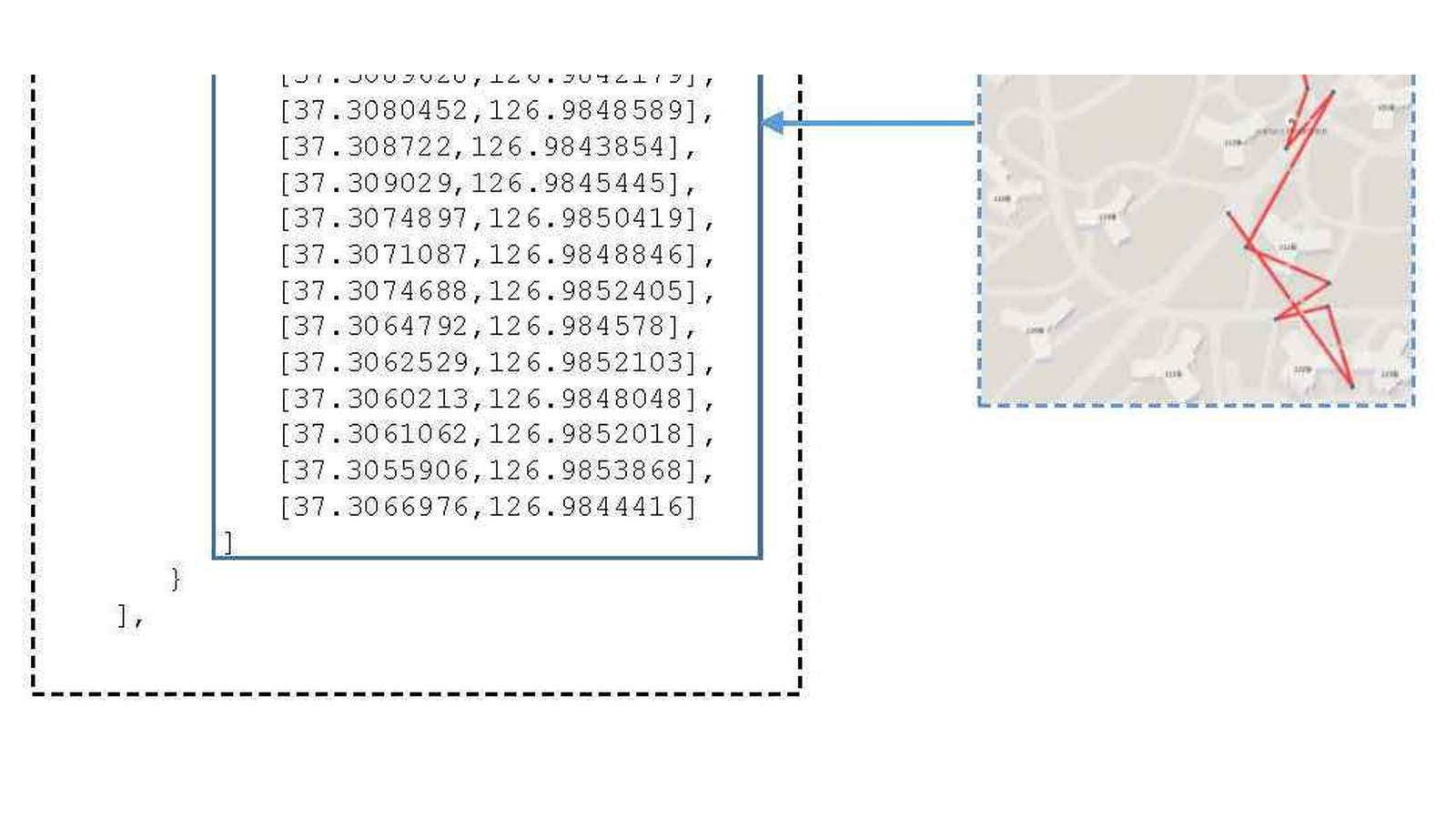 Analysis of Elderly's Walking Patterns near Metro-stations in Seoul by Using Smartphone Pedestrian Movement Data: An Empirical Study Based on WalkOn App Big Data - image 2 of 3