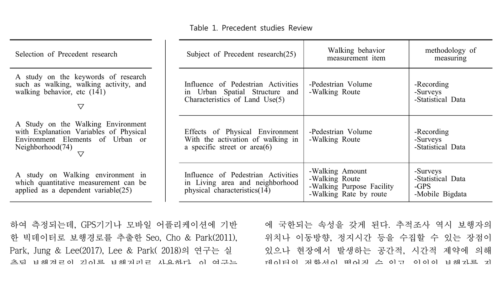 Changes in Measuring Methods of Walking Behavior and the Potentials of Mobile Big Data in Recent Walkability Researches - image 1 of 3