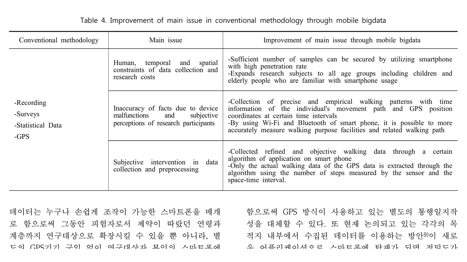 Changes in Measuring Methods of Walking Behavior and the Potentials of Mobile Big Data in Recent Walkability Researches - image 3 of 3