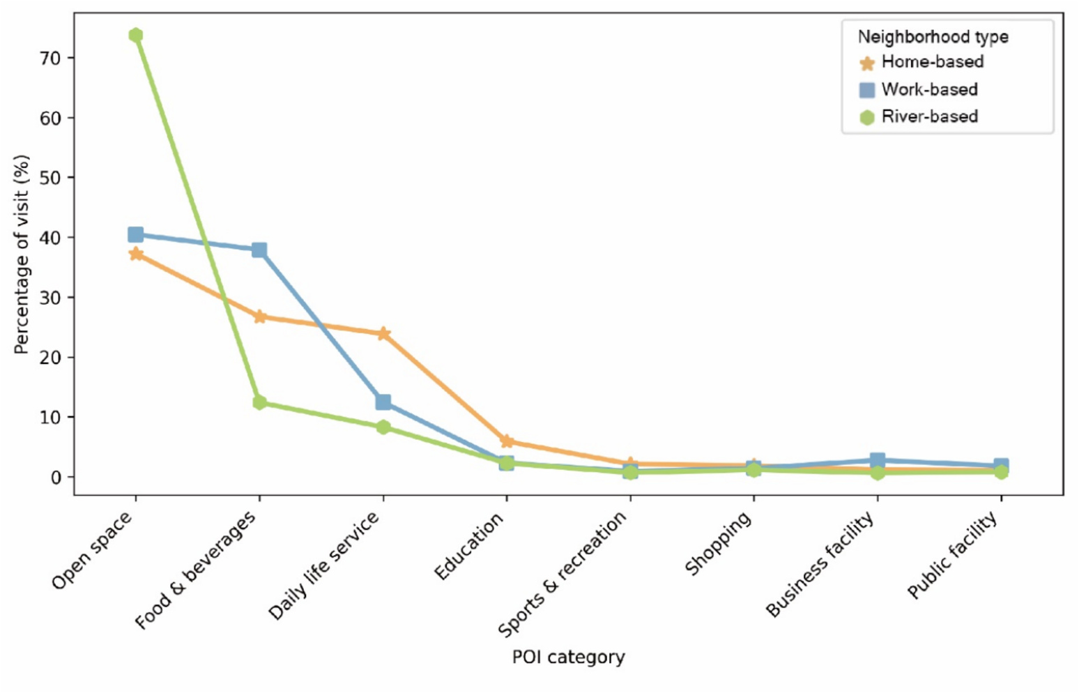 Uncovering round-trip patterns in bicycle sharing: Differences in short-distance travels from home-based, work-based, and river-based neighborhoods - image 2 of 3