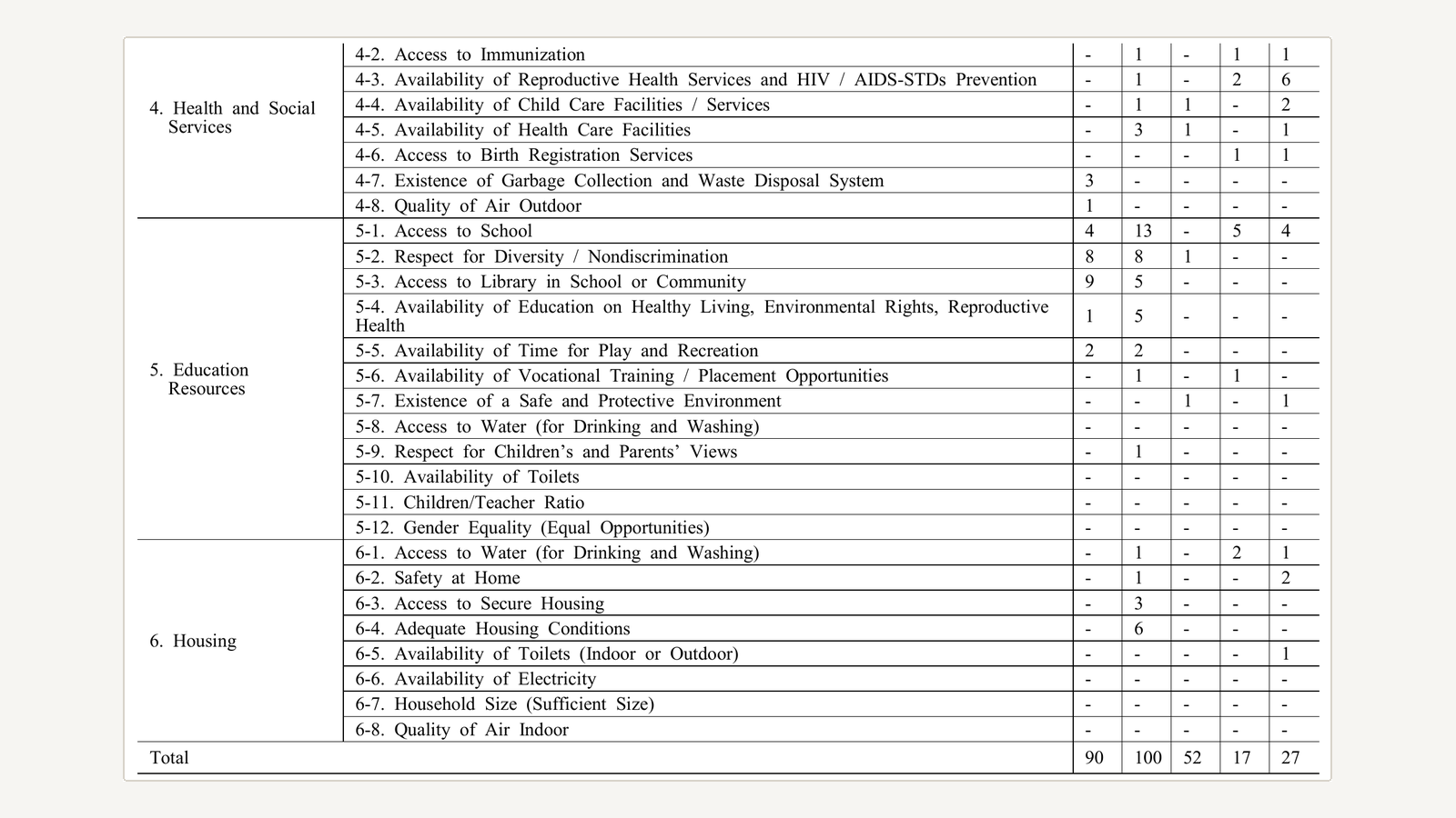 A Study on International Comparison and Improvement Measures for Child-friendly City Indicators for Improving Spatial Welfare of Children - image 2 of 2