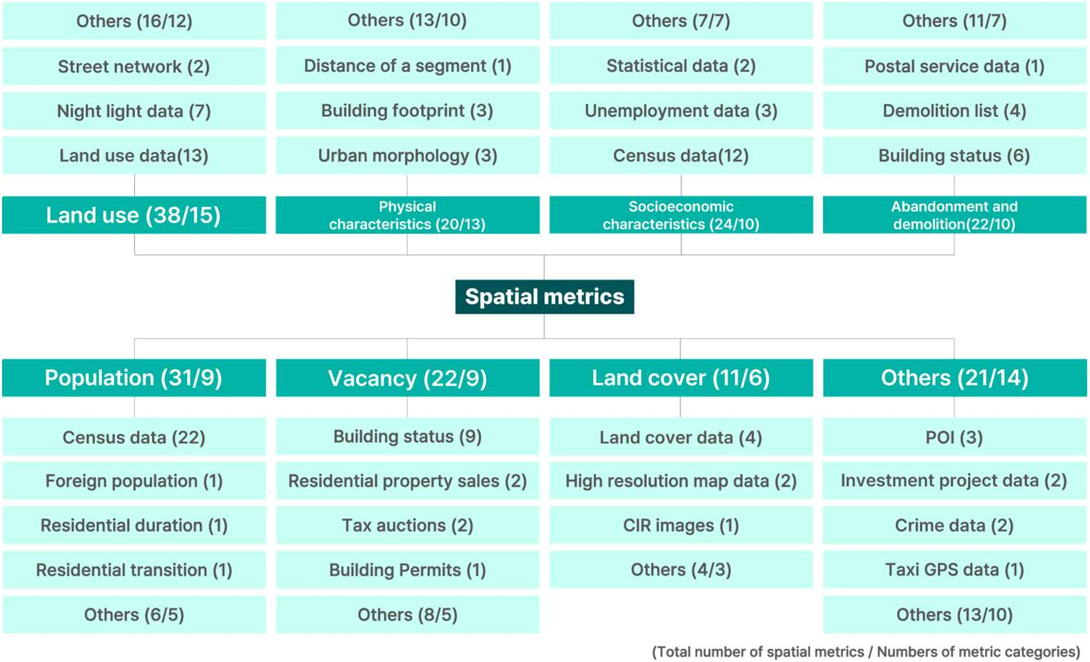 Spatial analysis of urban shrinkage: a scoping review of methodological and analytical gaps - image 1 of 3