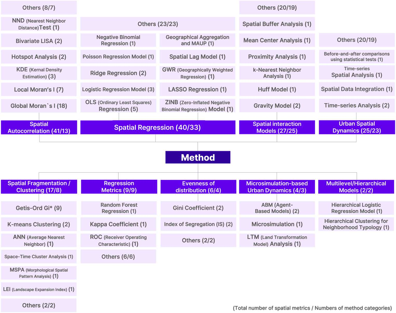 Spatial analysis of urban shrinkage: a scoping review of methodological and analytical gaps - image 2 of 3