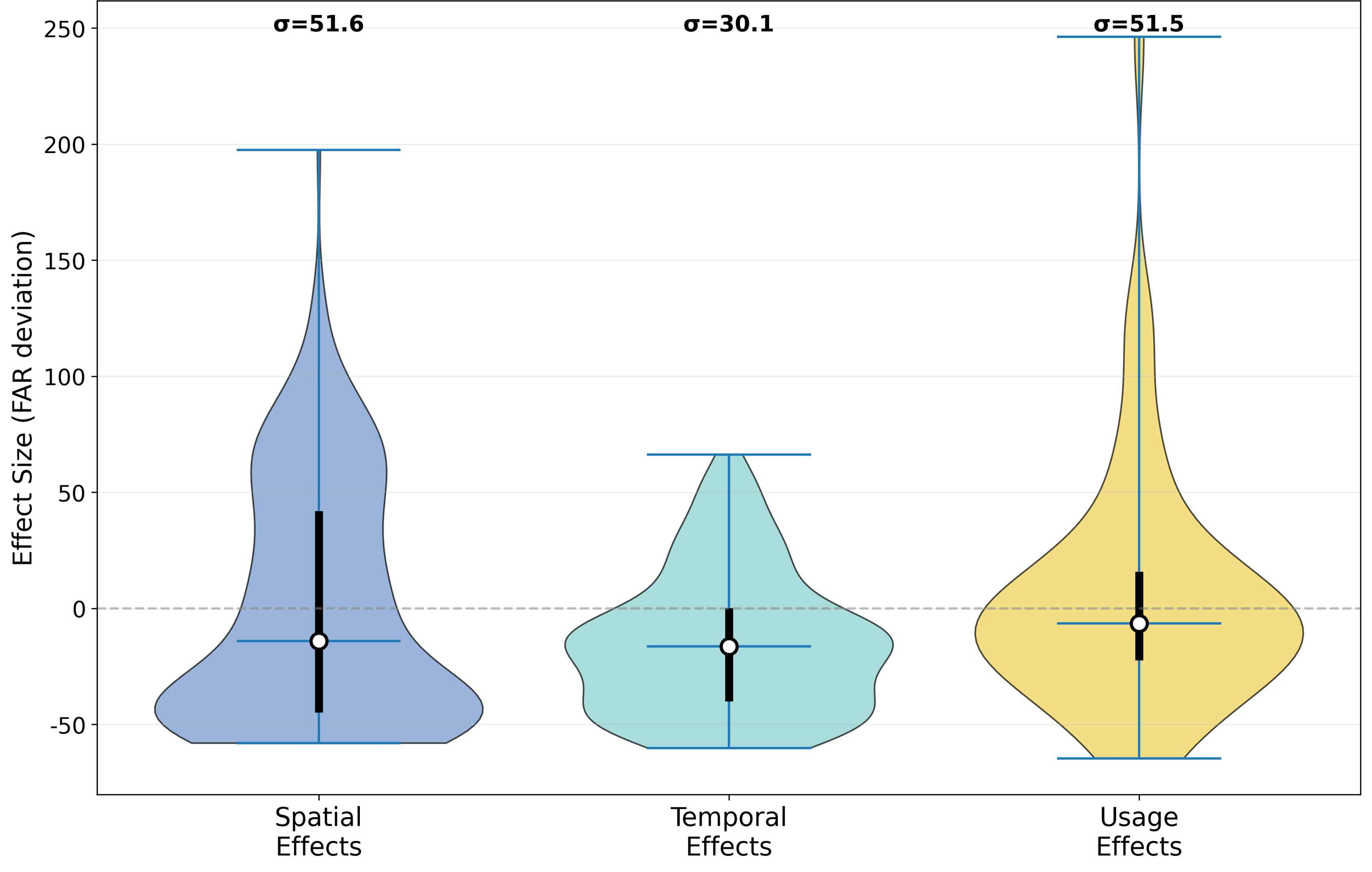 Development of an AI-Driven Imputation Model for Floor Area Ratio Missing Data Incorporating Parcel-Level Spatial, Temporal, and Land Use Variables - image 2 of 3