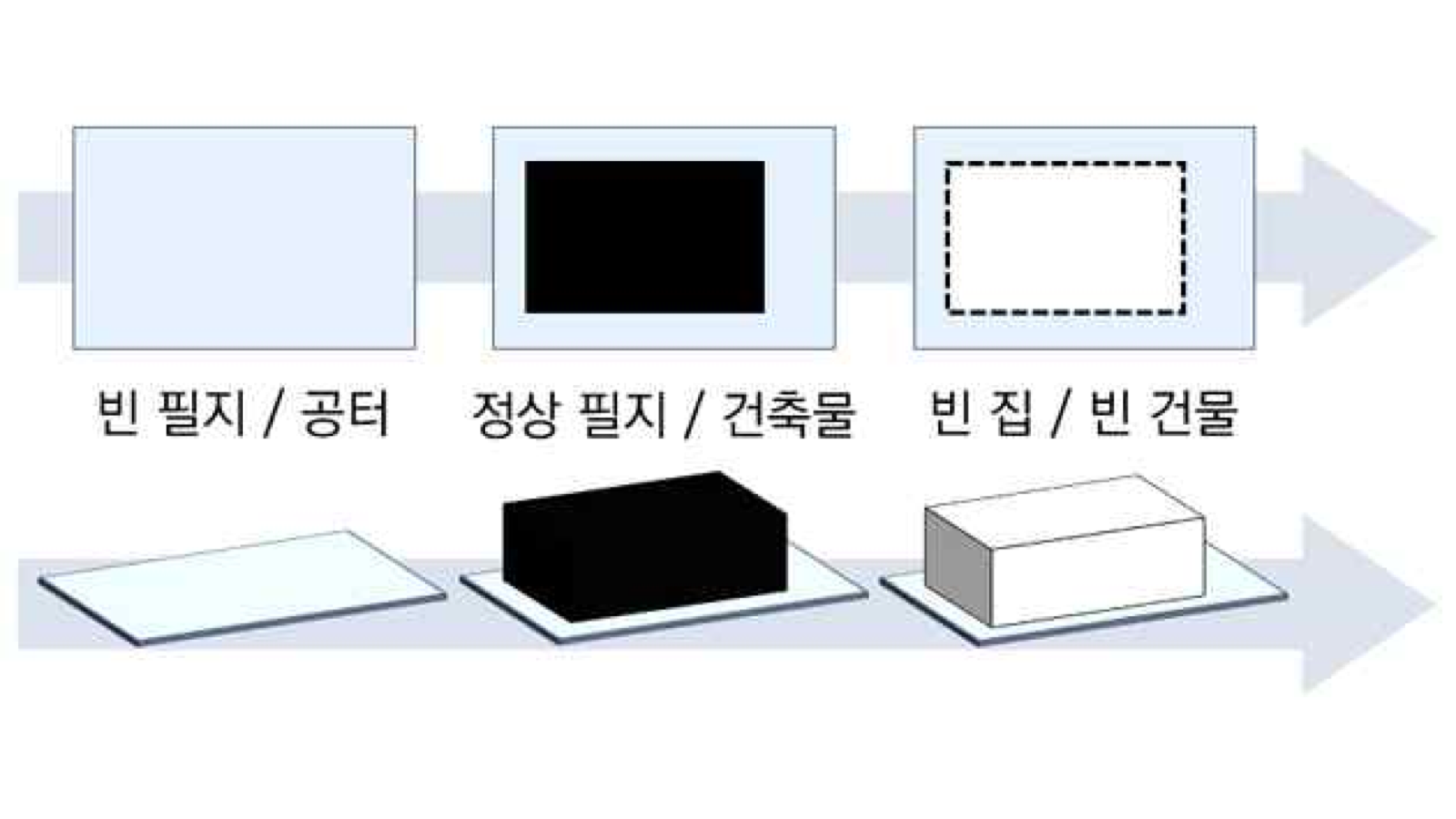 A Study on Methods and Limitations of Measuring Urban Spatial Changes Based on the Parcel-Building Information System - image 3 of 3