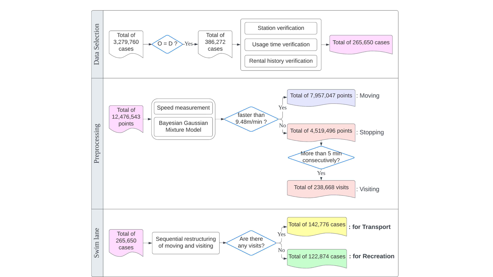 Measuring Bicycle Daily Activity Spaces and Analyzing Usage Patterns in Seoul: Focusing on Round-trip Data from Seoul's Public Bike-sharing System, Ddareungi - image 3 of 3