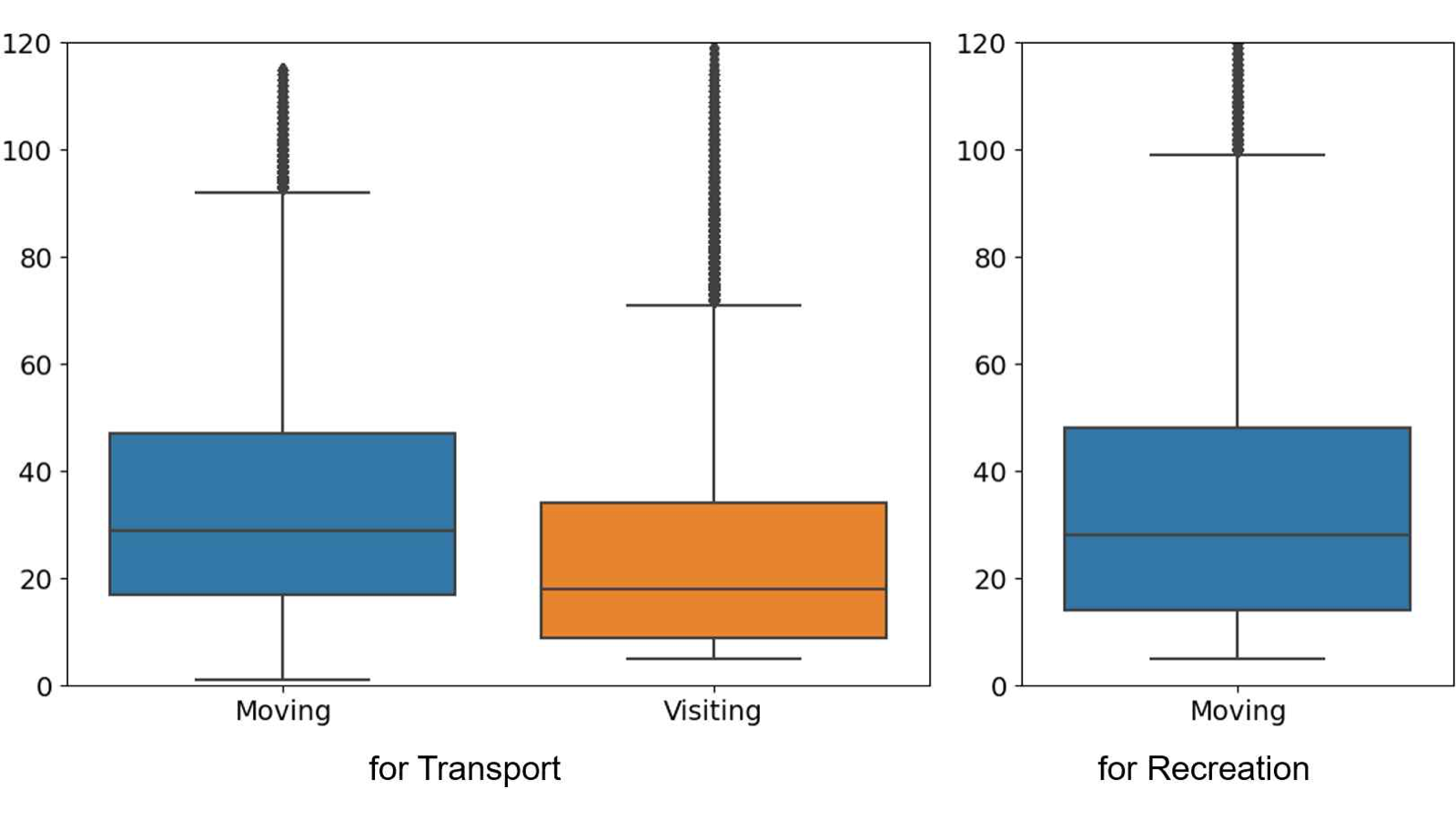 Measuring Bicycle Daily Activity Spaces and Analyzing Usage Patterns in Seoul: Focusing on Round-trip Data from Seoul's Public Bike-sharing System, Ddareungi - image 2 of 3