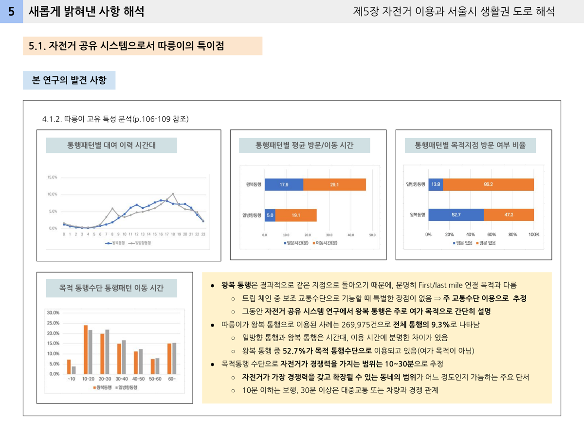 NET ZERO SMART MOBILITY: Exploring Road Segment Characteristics through Analysis of Seoul Public Bicycle's Usage Patterns - image 3 of 4