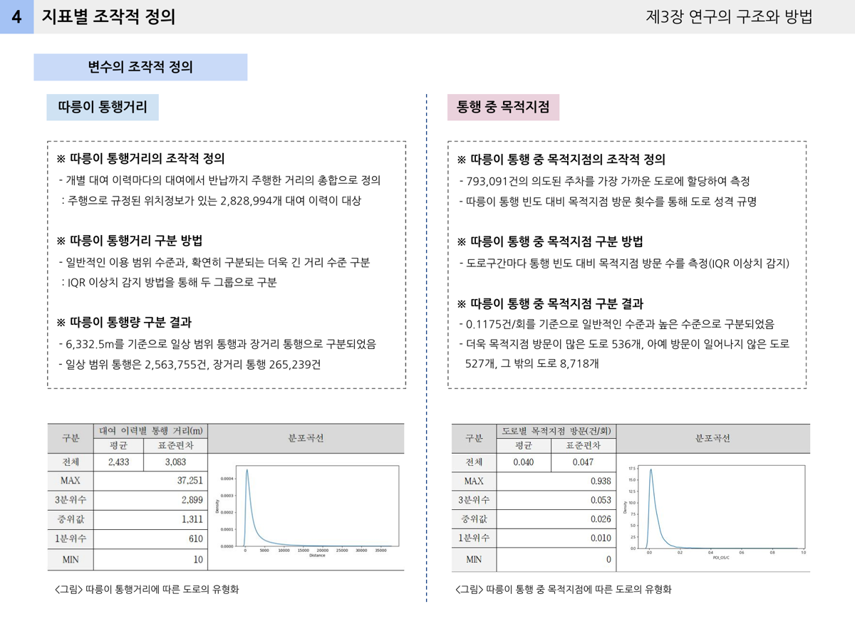 NET ZERO SMART MOBILITY: Exploring Road Segment Characteristics through Analysis of Seoul Public Bicycle's Usage Patterns - image 2 of 4